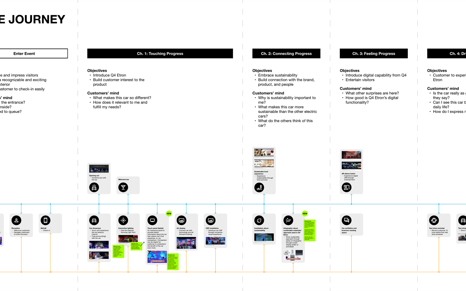 Audi Q4 e-tron Japan launch &mdash; experience journey map