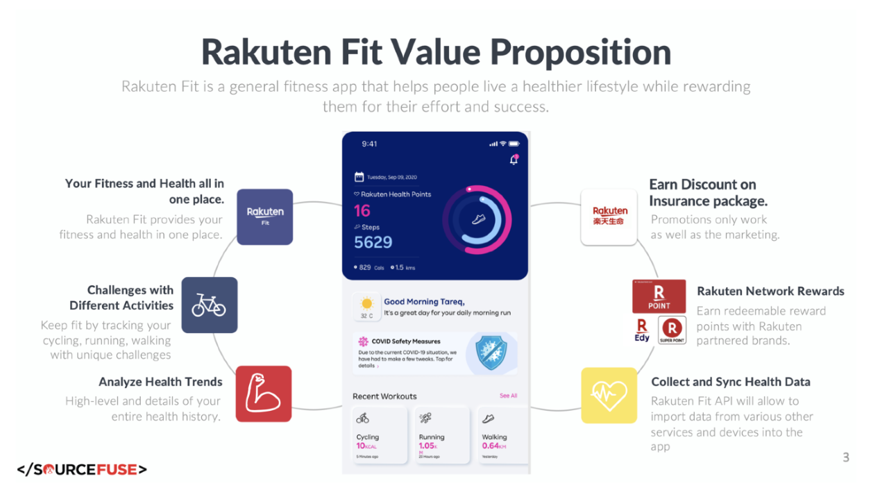 Rakuten Fit